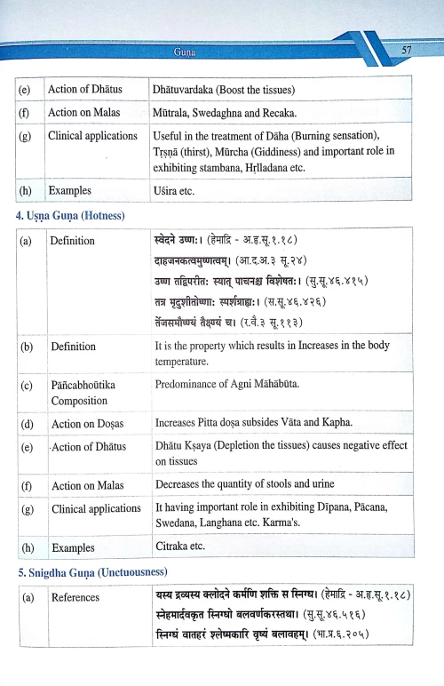 A Text Book of Dravyaguna Vigyana Vol. 1-2 ( HAS 122)